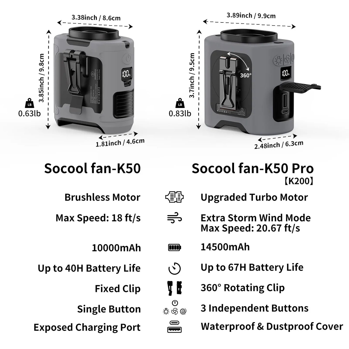Portable 10,000mAh Power Bank: 3-in-1 Fan, Torch & LED Light