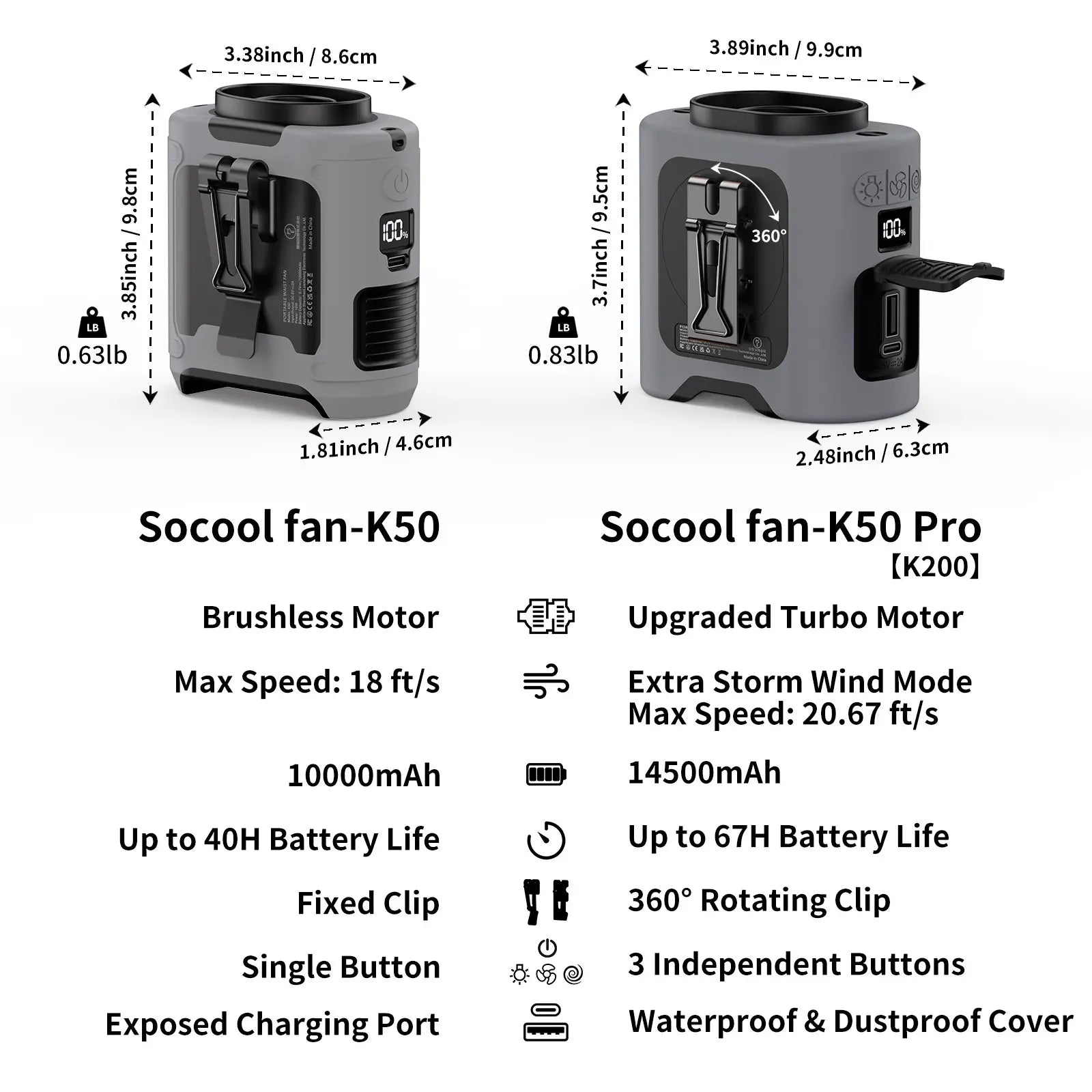 Portable 10,000mAh Power Bank: 3-in-1 Fan, Torch & LED Light